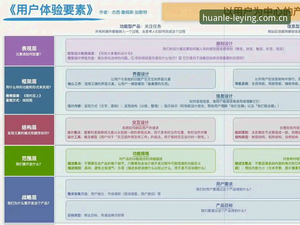 乐盈平台好用吗 评估乐盈体育平台的8个关键维度:用户体验与性能实测